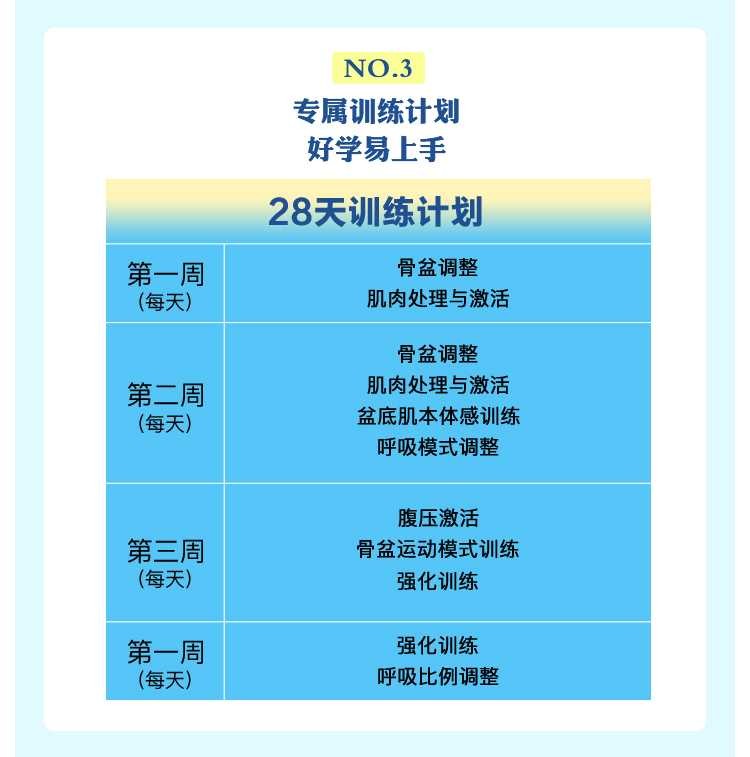 男性“战斗力”提升必修课 28天系统训练，快速见效！